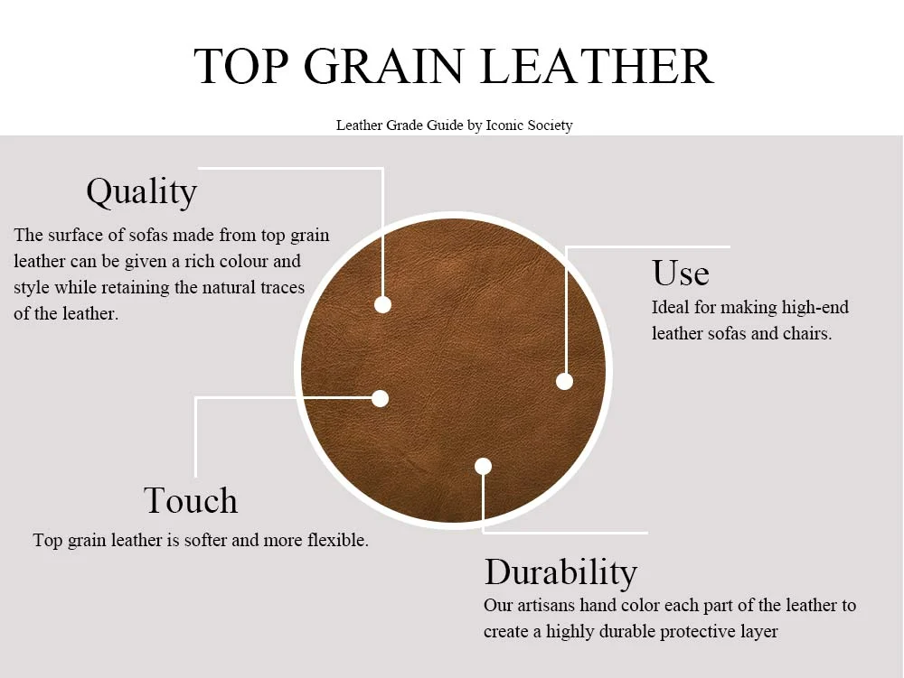 Full-grain vs Top Grain: Get To Know More About Leather
