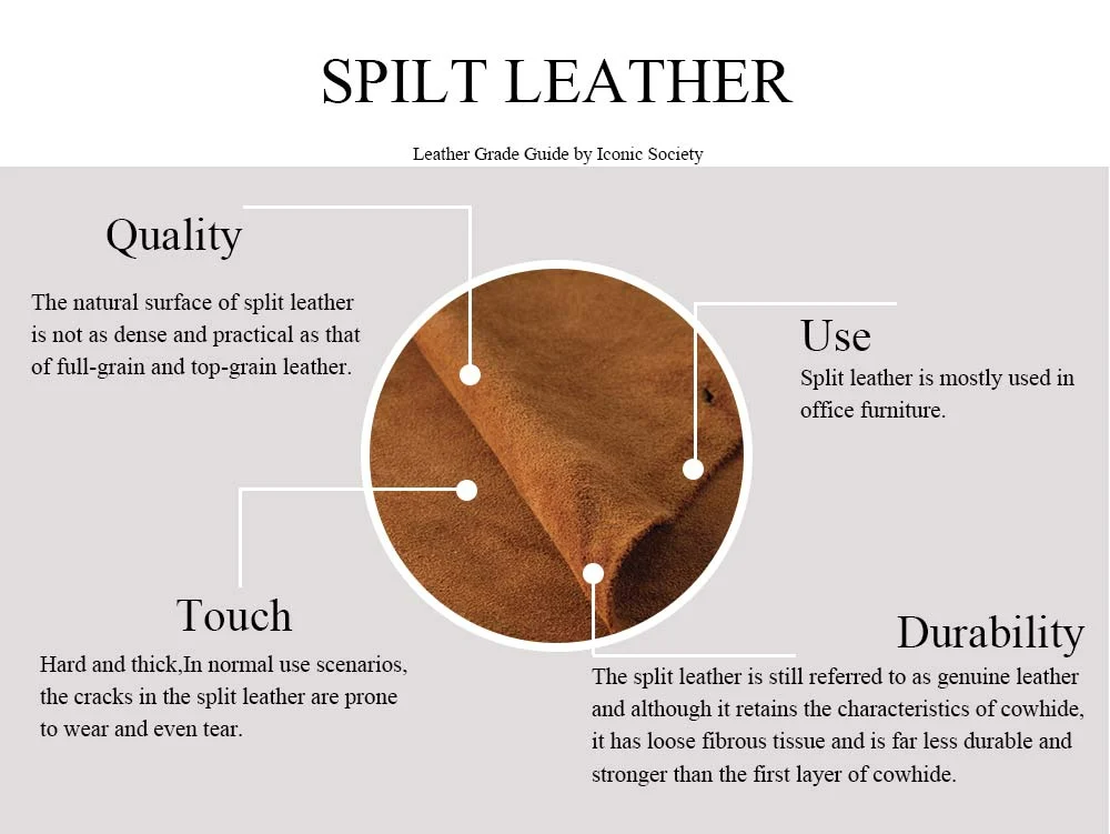 Grades Of Leather - A Comprehensive Guide To Leather Qualities